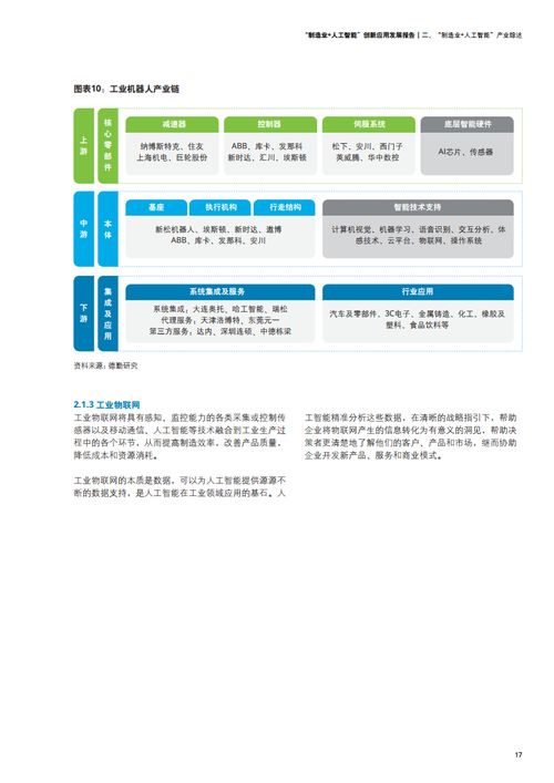 德勤咨詢 2021年制造業(yè)人工智能創(chuàng)新應(yīng)用發(fā)展報(bào)告與軟件實(shí)踐